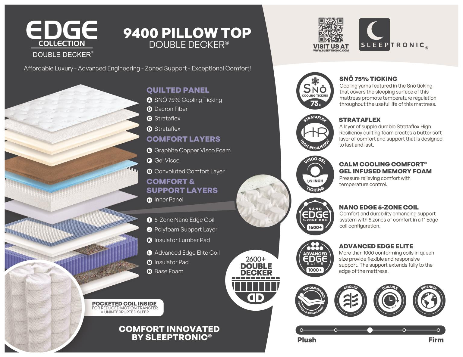 Sleeptronic Edge Double Decker 9400 Pillow Top Mattress - Walker ...